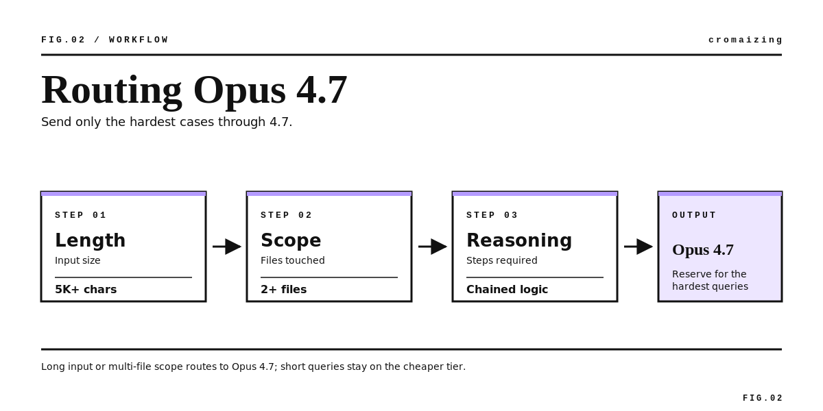 A-02_body-02-workflow (1).png