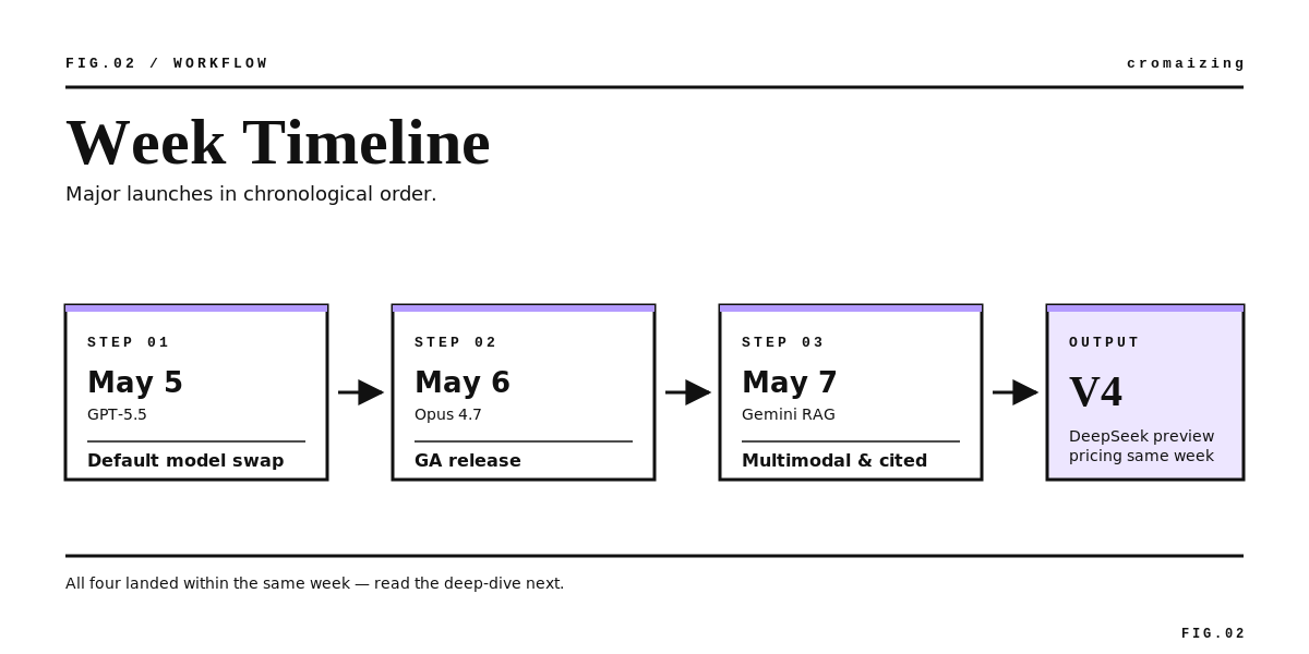 A-05_body-02-workflow.png
