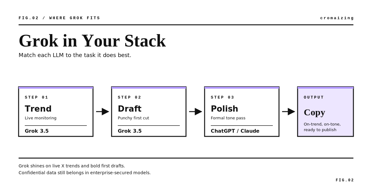 A-14_body-02-workflow.png