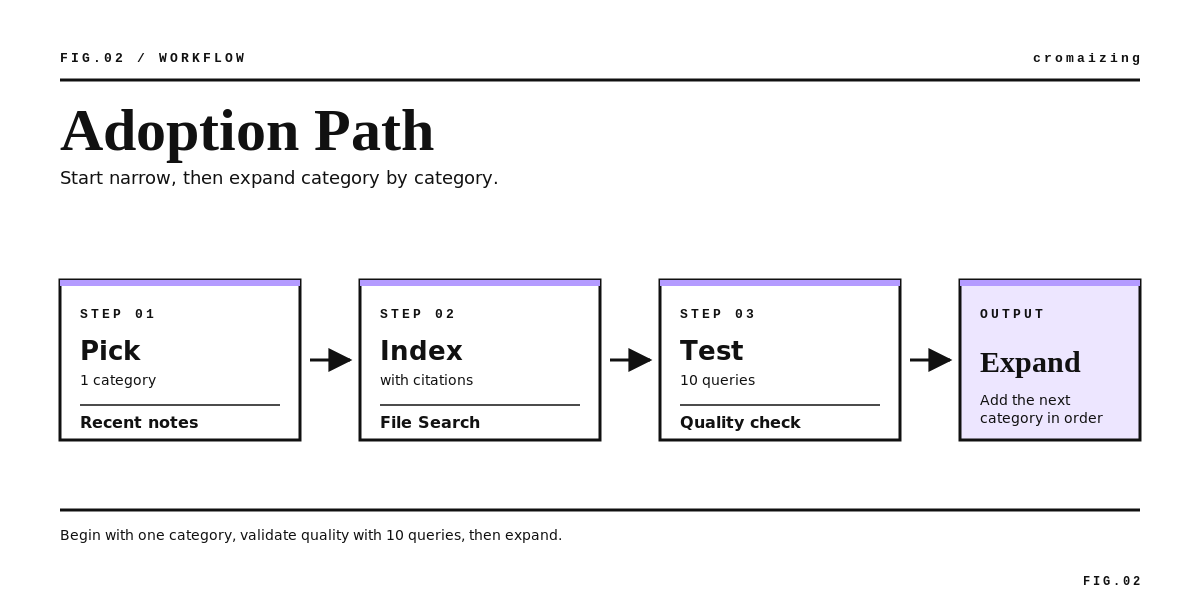 A-03_body-02-workflow (1).png