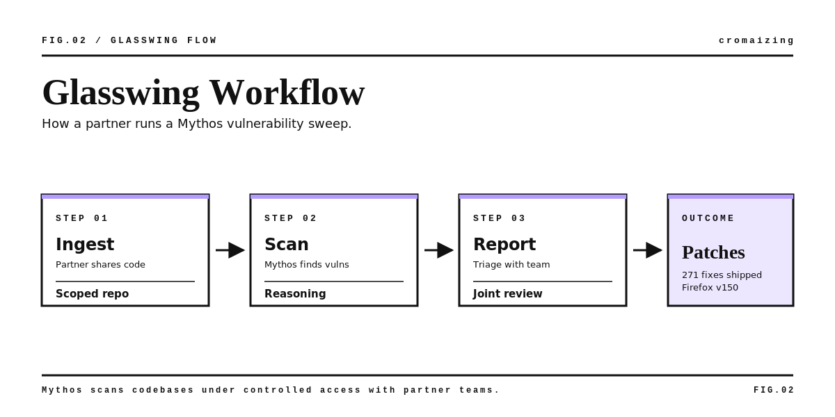 A-15_body-02-workflow (1).png