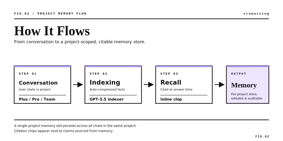 A-13_body-02-workflow.png