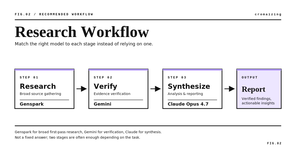 A-01_body-02-workflow (2).png